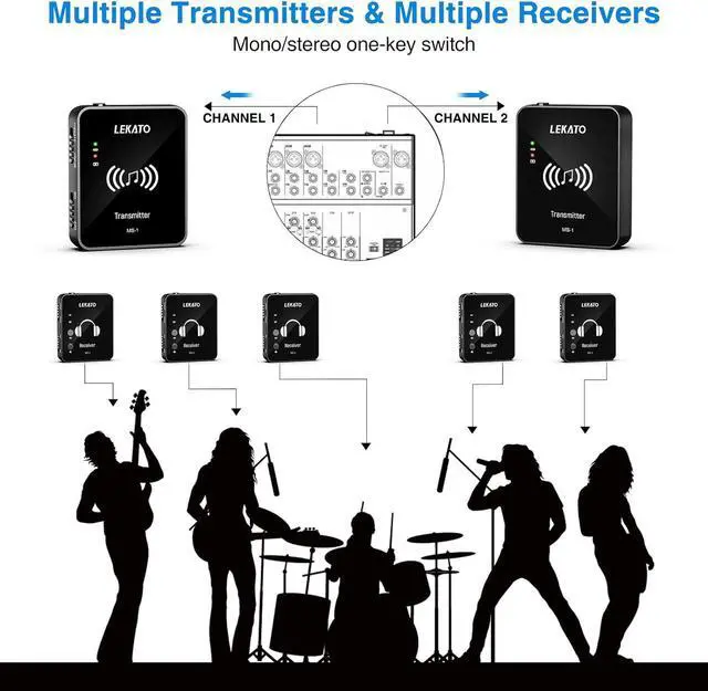 Alt view image 3 of 7 - MS-1 Wireless in Ear Monitor System, 2.4GHz Stereo in-Ear Monitoring System with Wireless Transmitter Receiver Auto-Pairing, Wireless IEM for Studio, Band Rehearsal, Live Performance (Black)