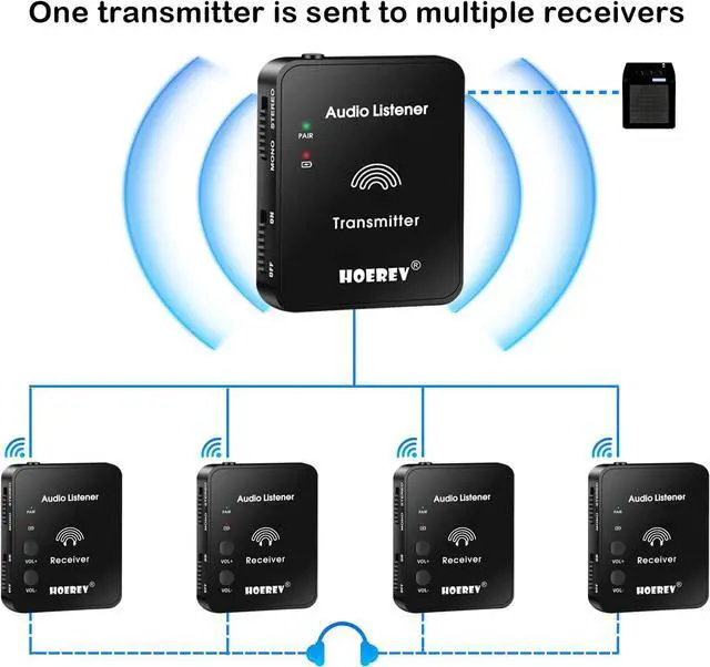 Alt view image 2 of 7 - Wireless in Ear Monitor System Studio Equipment Professional System Transmitter Guitar System with Rechargeable Battery for Studio Band Rehearsal Live Performance Camera Record