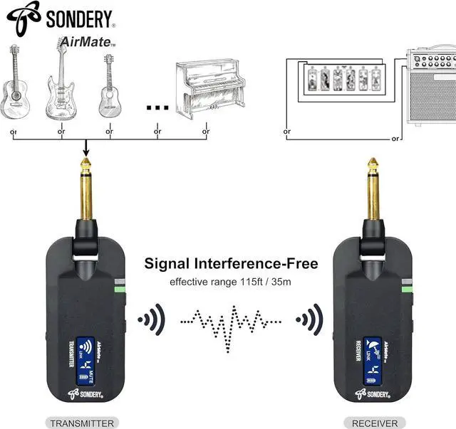 Alt view image 2 of 7 - Wireless Guitar Transmitter Receiver System 5.8GHz, 24-bit High-Quality Audio, Ultra-Low Latency, Rechargeable with 4 Channels for Electric Instruments