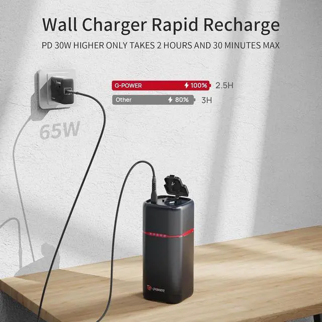 Alt view image 6 of 7 - Portable Power Bank with AC Outlet, 74Wh/20000mAh, 80W (Peak 100W) Laptop Charger, Super Travel Battery Pack for Outdoor Camping, Home, and Office