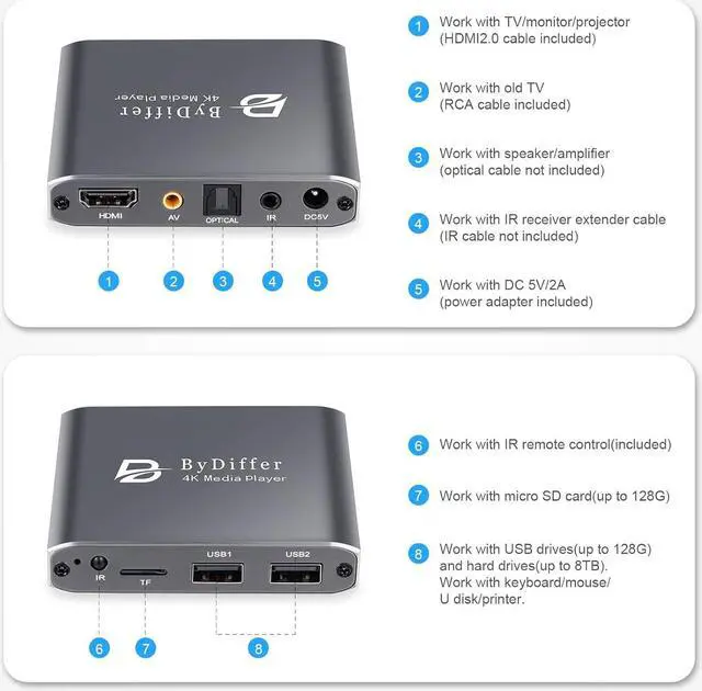 Alt view image 6 of 7 - 4K Ultra HD Digital Media Player, TV MP4 Video Player for USB Drive/Micro SD Card, H.265/HEVC, Digital Signage, Auto Playback, HDMI/AV/Optical Output (Grey)