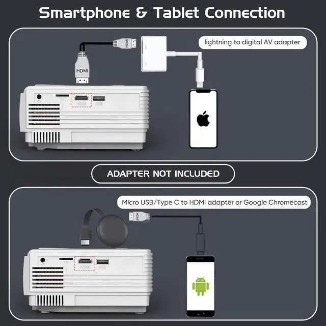 Alt view image 6 of 7 - Projector with Two-way Bluetooth, Mini Projector with Projector Screen, Full HD 1080P Portable Video Projector, Home Movie Projector Compatible with HDMI/USB/Smartphone