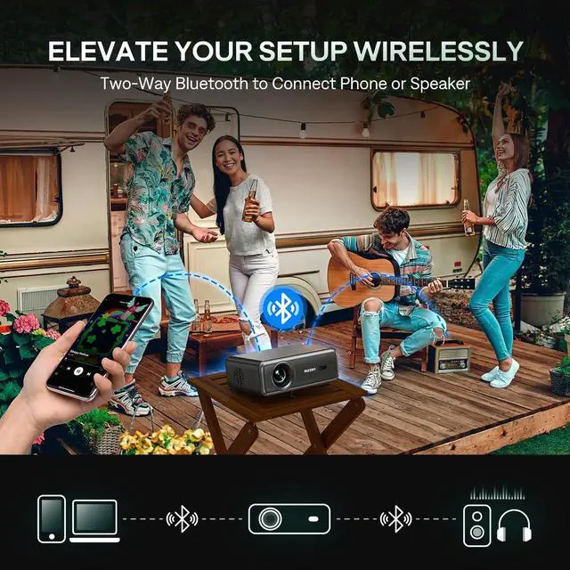 Alt view image 6 of 7 - D1 Pro Smart Projector with WiFi and Bluetooth, Netflix Official, 20W Speakers, Dolby Audio & dbx-tv Total Sonics, Auto Focus & Keystone, Native 1080P Portable Outdoor Movie Projector