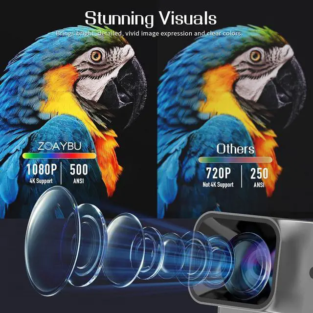 Alt view image 2 of 7 - Projector with WiFi and Bluetooth, Native 1080P Electric Focus Portable Outdoor Movie Projector with Screen for Home Theater, Compatible with HDMI/USB/PC/TV Stick/iOS and Android Phone