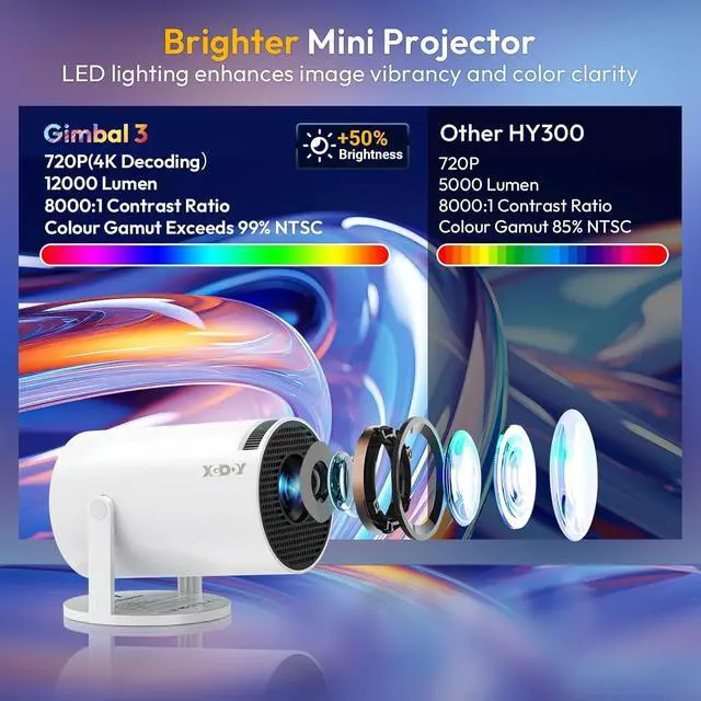 Alt view image 4 of 7 - Smart Mini Projector WiFi6 Bluetooth 5.0 XGODY Gimbal 3 Protable Projector 12000L Support 4K with Android TV 11.0, Auto Keystone Correction Video Projector, 180°Rotatable Stand for Home Movie