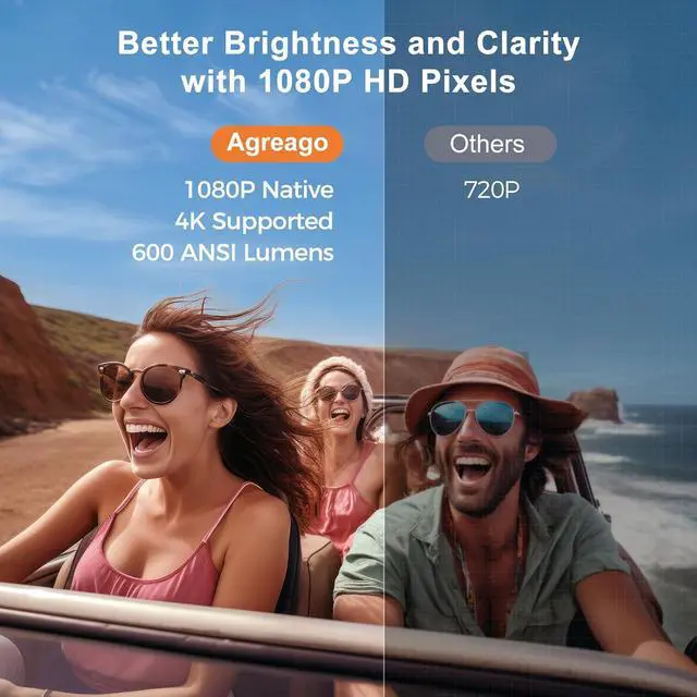 Alt view image 3 of 7 - Projector with WiFi 6 and Bluetooth 5.2, 600 ANSI Native 1080P 4K Supported, Agreago Outdoor Projector with Screen, Movie Projector Compatible with HDMI/USB/TV Stick