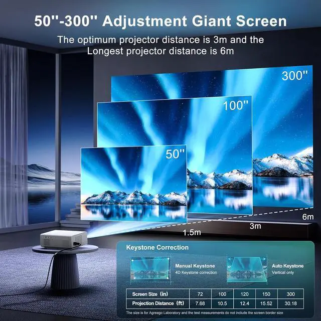 Alt view image 6 of 7 - Projector with WiFi 6 and Bluetooth 5.2, 600 ANSI Native 1080P 4K Supported, Agreago Outdoor Projector with Screen, Movie Projector Compatible with HDMI/USB/TV Stick
