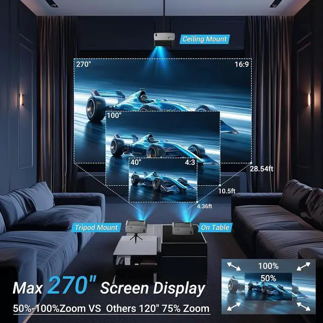 Alt view image 4 of 7 - Projector with WiFi and Bluetooth, 4K Support Outdoor Movie Projector 500 ANSI Native 1080P with Auto Keystone HIFI Speaker, 270" Screen 50% Zoom F410 Phone Projector for HDMI/USB/PC/TV Stick