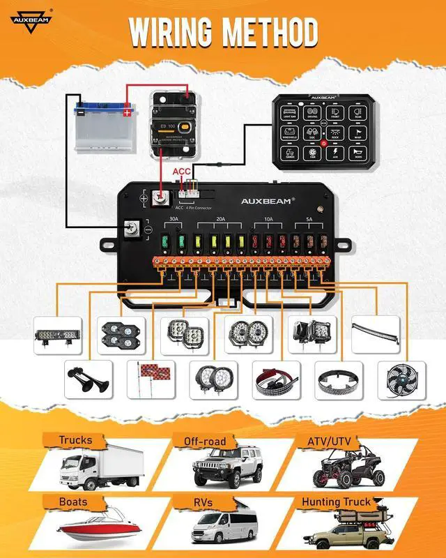 Alt view image 7 of 7 - RGB 12 Gang Bluetooth Switch Panel AC-1200 w/165FT Long Range 433MHz Wireless Remote Control, Auto-Dimmable Switch Panel w/Toggle Momentary Pulsed, LED Switch Pod for Truck Car Boat Waterproof