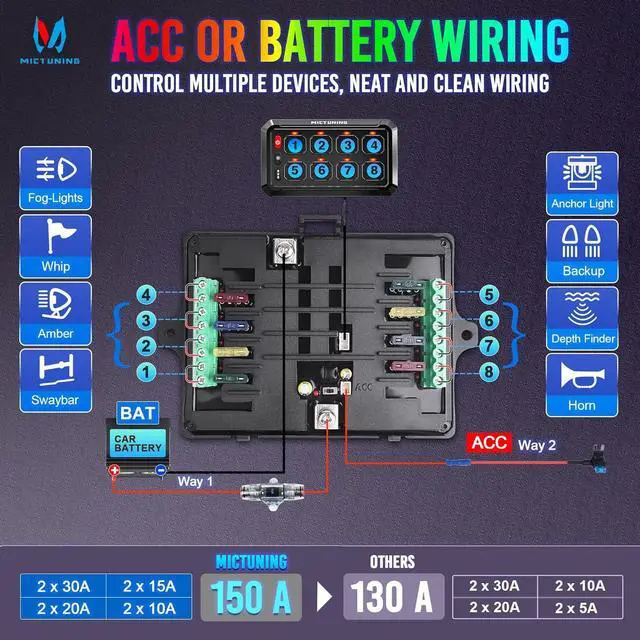 Alt view image 4 of 7 - Upgraded P1s-X RGB 5 Inch 8 Gang Switch Panel, Multifunction Toggle Momentary Strobe Pulsed Switch Pod, 5-Level Brightness Circuit Control Relay System Box for Truck RV Offroad