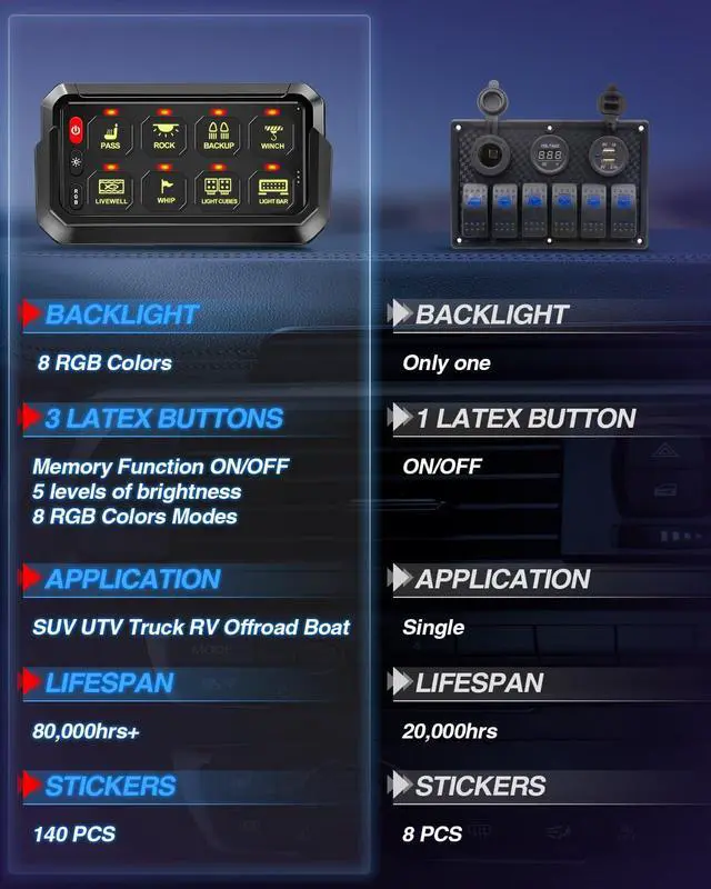 Alt view image 6 of 7 - 8 Gang RGB Switch Panel Wireless Multifunction Push Button Control Box Momentary Strobe Pulsed Waterproof 12-24V LED Touch Switch Pod for Truck Car SUV UTV ATV Boat Marine, 2 Year Warranty
