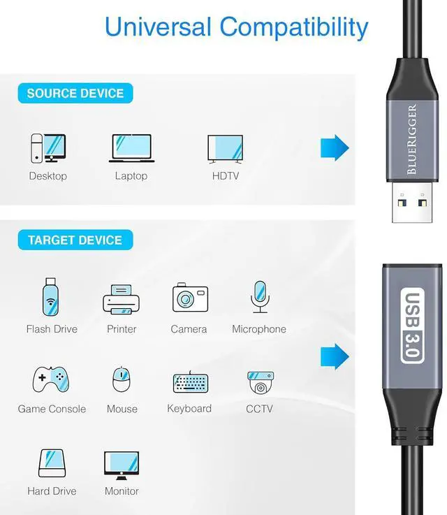 Alt view image 3 of 7 - USB 3.0 Extension Cable (50FT, Active, 5 Gbps, In-Wall CL3 Rated, Type A Male to Female Adapter Cord) - Long USB Repeater Extender for VR Headset, Printer, Hard Drive, Keyboard, Mouse, Xbox