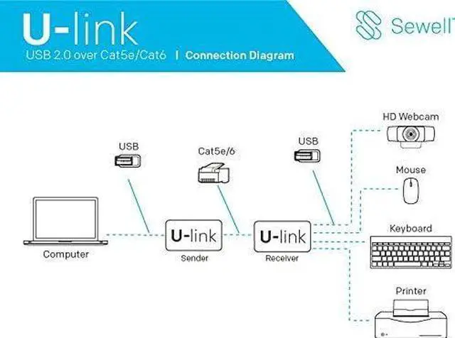 Alt view image 2 of 5 - U-Link Ul10, USB 2.0 Over Single CAT5E/6 Extender, 200 ft, 480 Mbps, 4 Port - V2.0
