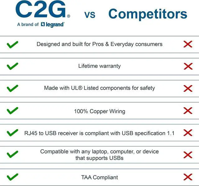 Alt view image 5 of 6 - C2G Legrand USB Extender Dongle, USB Dongle Kit Signal Extender, RJ45 to USB Receiver Signal Booster, Black, 1 Count, C2G 53880