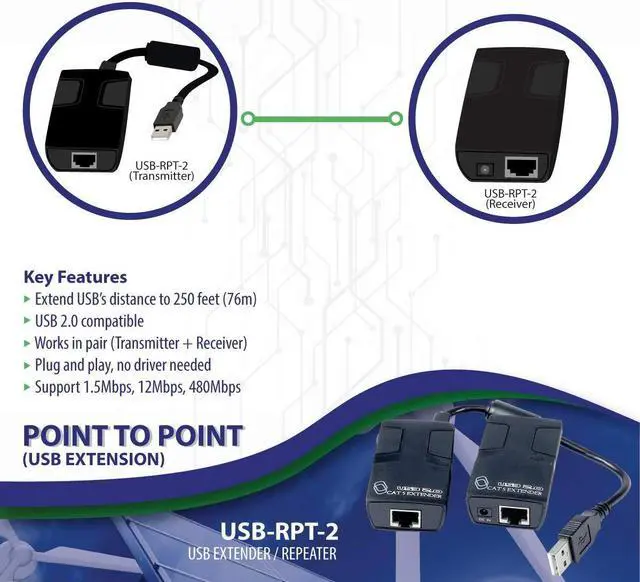 Alt view image 4 of 4 - Industrial USB Extender/USB Repeater, Extends 250 feet or 76 Meters Over CAT 5 Cables, Supports up to 480Mbps, Plug-and-Play, No Drivers Needed