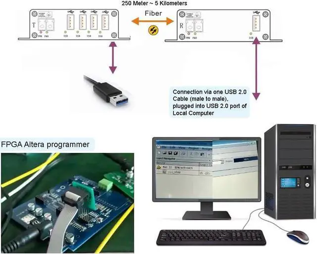 Alt view image 5 of 6 - USB 2.0 hub Over Fiber Extender to Max 5 Kilometers SMF Fiber or Max 500 Meters MMF Fiber, Compatible with USB 1.1, Supports Oscilloscope Devices etc