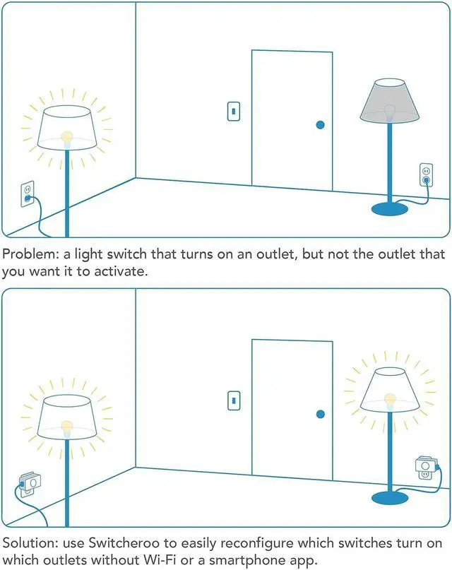 Alt view image 5 of 5 - Switcheroo - Sync Lights with No App, WiFi, Bluetooth, or Remote Control | Change Which Outlets Turn On/Off with Your Existing Light Switch | Smart Outlet Solution for Multiple Plug Switches (2)