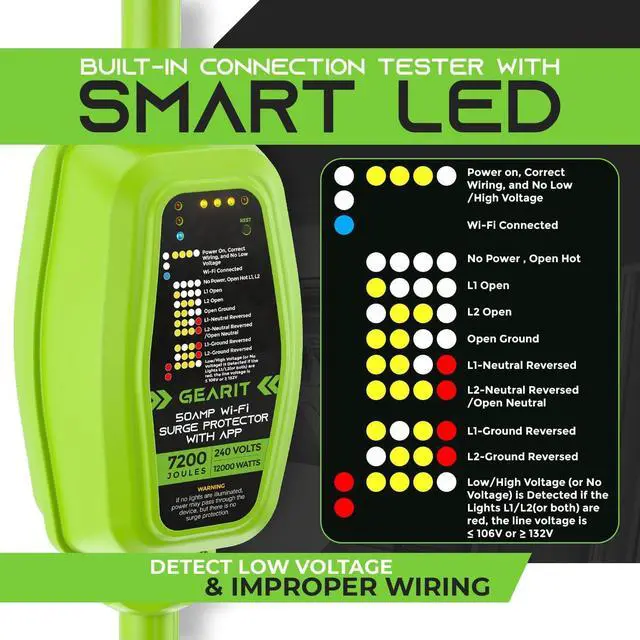 Alt view image 4 of 7 - RV Surge Protector 50 Amp (Wi-Fi with in-APP) Real Time Monitor - Plug, Inlets, Receptacles - Protects Against Voltage Surges, Reverse Polarity, and Open Ground - Monitor Voltage, Amps, Watts