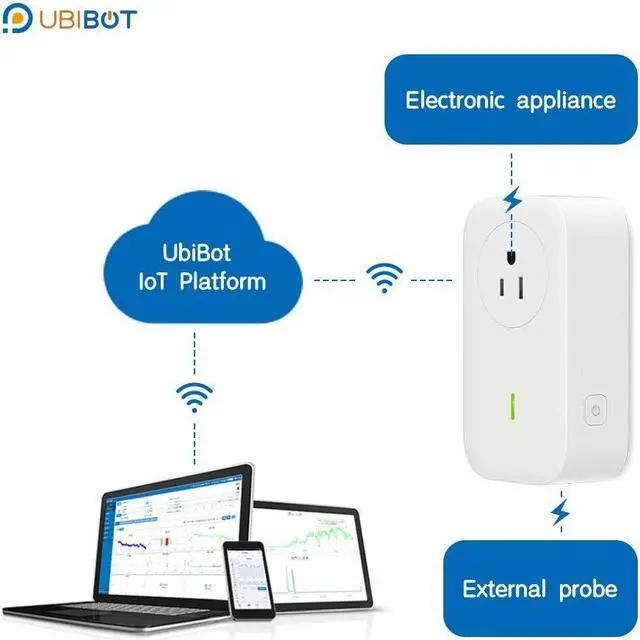 Alt view image 3 of 7 - Smart Plug Wifi Remote Control Outlet Alexa & IFTTT, Energy monitoring and Timer function, No HUB required, Delayed Switch Supports external temperature probe (SP1 WiFi & SIM)