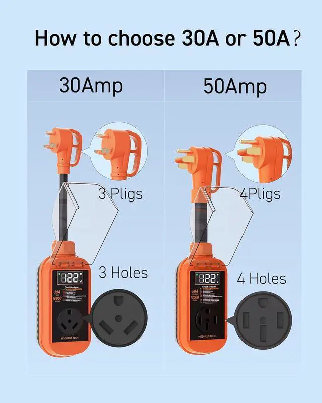 Alt view image 6 of 7 - TECH RV Surge Protector with Smart LED Display, 50 amp 12000 Joules RV Circuit Analyzer - Camper Surge Protector with Waterproof Cover, RV Adapter Plug for CampersTravel Trailers50A