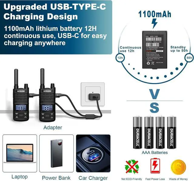 Alt view image 4 of 7 - Two Way Radio, FRS Walkie Talkies with Earpiece, Long Range Walkie Talkies for Adults, USB C Rechargeable 2 Way Radio, NOAA, VOX, Group Call for Traveling Biking Camping Hiking, 6 Pack