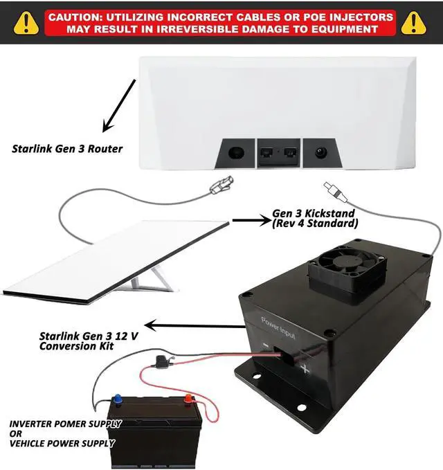 Alt view image 2 of 5 - Starlink GEN 3 DishStarlink Gen 3 Power Converter for 12V-50V PowerStep Up Power Adapter forRV/Outdoor Maximize Power Conversion Efficiency, reducing Energy Loss