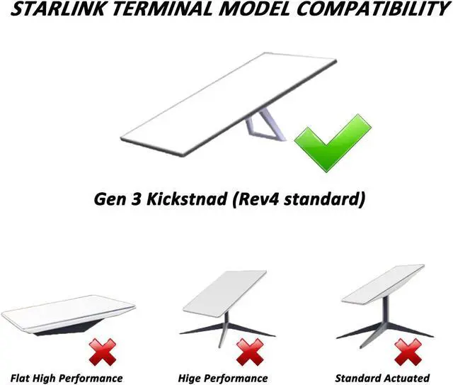 Alt view image 5 of 5 - Starlink GEN 3 DishStarlink Gen 3 Power Converter for 12V-50V PowerStep Up Power Adapter forRV/Outdoor Maximize Power Conversion Efficiency, reducing Energy Loss