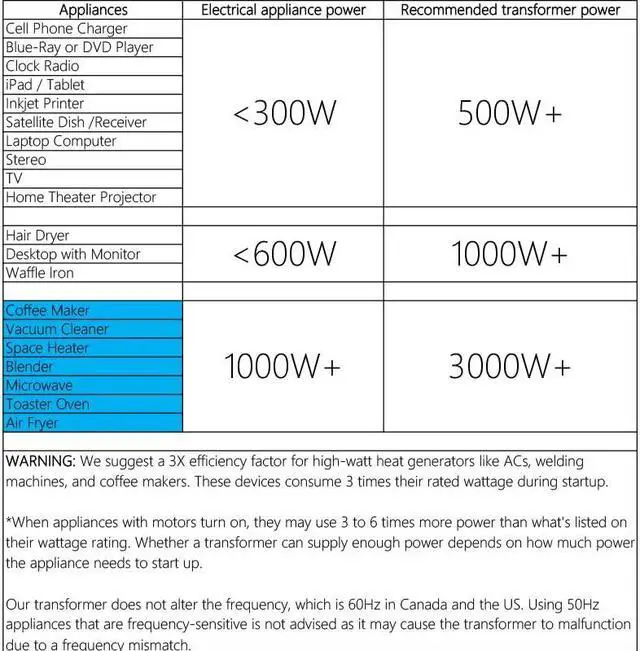 Alt view image 6 of 7 - 2000W Voltage Transformer Converter, Convert from 110-120 to 220-240 Volts Step up Transformer, Transformer Coil Overheat Protection, Short Circuit Protection, Black