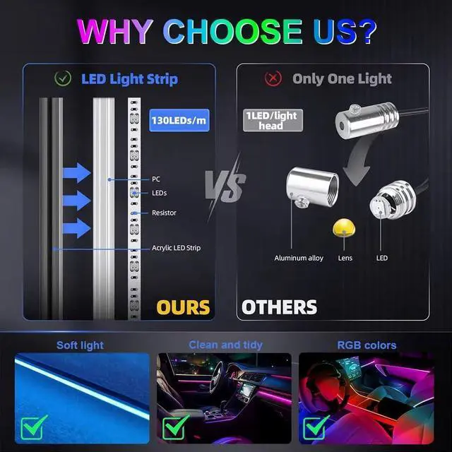 Alt view image 4 of 6 - Car Acrylic Interior LED Strip Lights with USB, Ambient Lighting for Cars SUV Truck, Dynamic Chasing Sync to Music