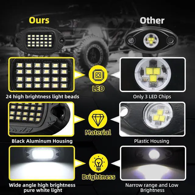 Alt view image 3 of 7 - 8 Pods Metal LED White Rock Lights for Jeeps Truck Trailer Offroad ATV SUV UTV RZR, Alloy 6000K 24 LEDs Pure White Neon Underglow Light with Switch Extension Harness Under Trail Rig Fender Lighting