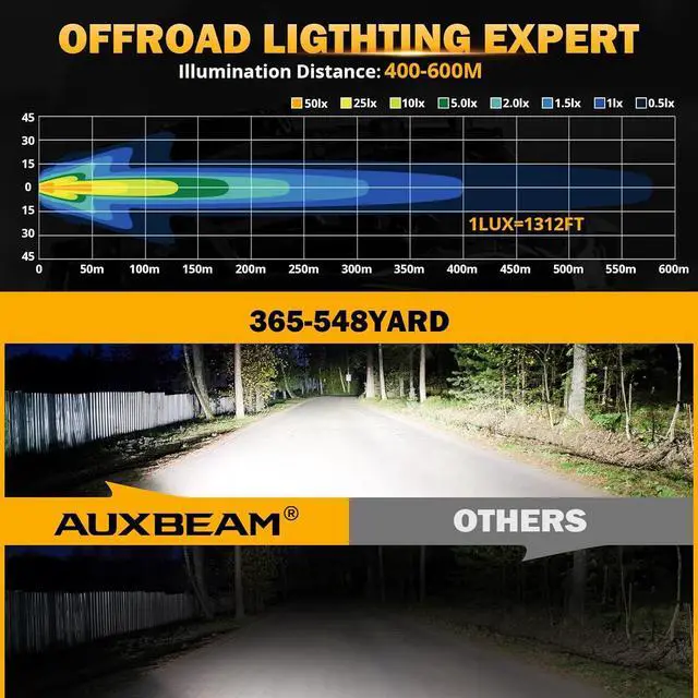 Alt view image 3 of 7 - 5in 68W Offroad Driving Lights, 6800LM Side Shooter LED Light Bar with White Spot Flood Combo Beam, Waterproof Offroad Fog Light for UTV ATV Jeep Wrangler Motor Truck Boat