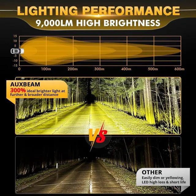 Alt view image 2 of 6 - LED Amber Fog Lights 4 inch 90W, Round Offroad Lights 9000LM Yellow Driving Light Bar, Off Road Spot Light Pods Bumper Ditch Work Lamps for Trucks Wrangler Motorcycle UTV