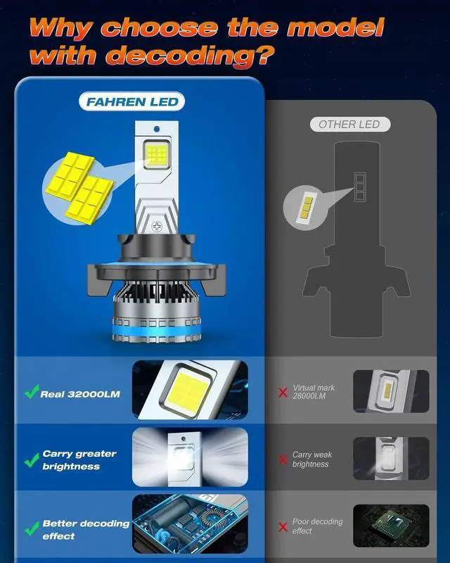 Alt view image 4 of 7 - H13 Fog Light Bulbs, 32000LM Real 1:1 Size Super Bright 9008 Bulbs, 6500K Light with Play and Plug, 60,000 Hours Extended Lifespan, Pack of 2