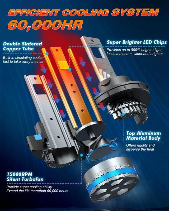 Alt view image 3 of 7 - H13 Fog Light Bulbs, 32000LM Real 1:1 Size Super Bright 9008 Bulbs, 6500K Light with Play and Plug, 60,000 Hours Extended Lifespan, Pack of 2