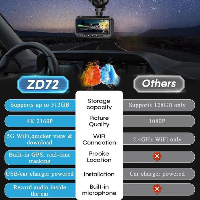 Alt view image 3 of 7 - Dash Cam Front and Rear: 4K Easy Setup Car Camera Built-in GPS 5G WiFi - Clear Night Vision Dash Camera with 3.16" Screen 24H Parking Mode USB Powered