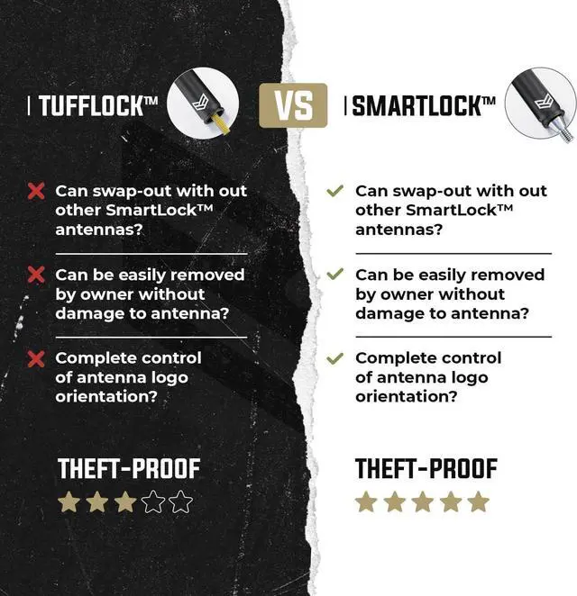 Alt view image 3 of 7 - Bullet Antenna Chevy Silverado & GMC Sierra Trucks - 50 Cal Truck Antenna Accessories - Anti Theft - Carwash Safe - Short Replacement Antenna for Truck (SmartLock)