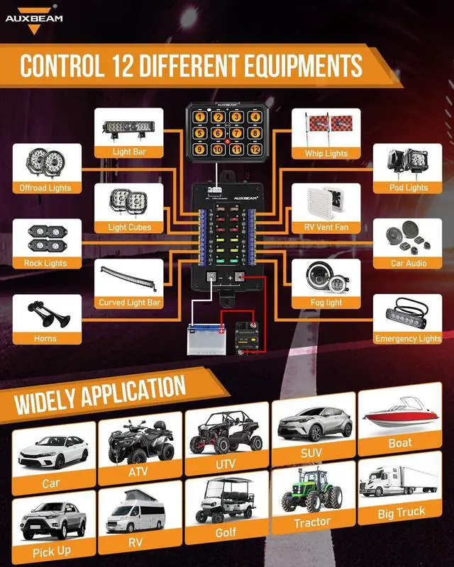 Alt view image 6 of 7 - 12 Gang Switch Panel RB120 Toggle Momentary Pulsed RGB Dimmable Switch Panel Multifunction Switch Panel Two Sided Output Marine Switch Panel IP65 Waterproof for Car Boat RV, 2 Years Warranty