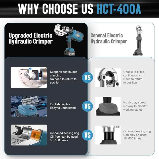 Alt view image 5 of 6 - Electric Hydraulic Crimping Tool, 12Ton 6AWG-800MCM Rechargeable Hydraulic Crimper for Cu/Al Terminal, Continuously Crimp Wire Cable Lug Crimping Tool Kit with 12 Dies (HCT-400A)
