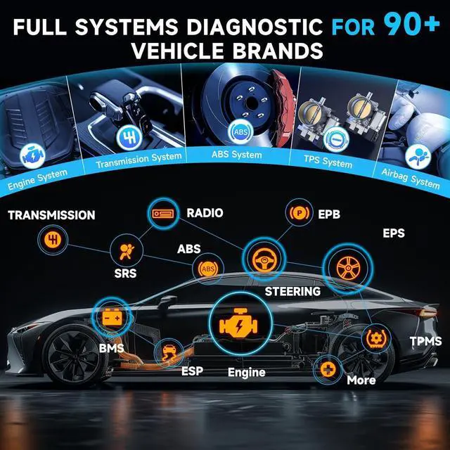 Alt view image 3 of 7 - IF745 All System OBD2 Scanner Diagnostic Tool with 6 Service Resets, ABS Bleeding/EPB/SAS/BMS/Oil Reset/Throttle Relearn Scan Tool, Car Scanner Diagnstic Code Reader for Cars and Trucks with 7" Screen