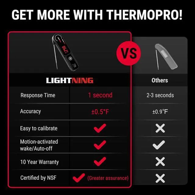 Alt view image 2 of 7 - Lightning 1-Second Instant Read Meat Thermometer, Kitchen Food Thermometer with Auto Wake/Sleep/180° Rotating Display, Waterproof Cooking Thermometer for Oil Deep Fry Smoker BBQ Grill