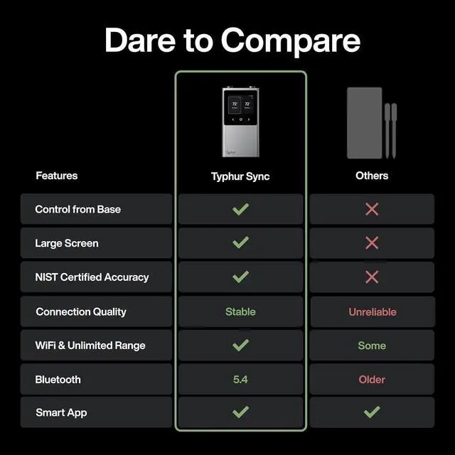 Alt view image 2 of 7 - WiFi Wireless Meat Thermometer Digital, 2 Probes, Smart Base, LCD Display, Unlimited Range, Bluetooth 5.4, Improved Stability, NIST-Certified Accuracy, BBQ, Grill, Smoker, Oven, Kitchen