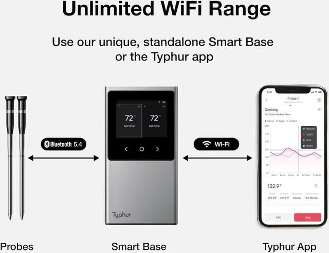 Alt view image 3 of 7 - WiFi Wireless Meat Thermometer Digital, 2 Probes, Smart Base, LCD Display, Unlimited Range, Bluetooth 5.4, Improved Stability, NIST-Certified Accuracy, BBQ, Grill, Smoker, Oven, Kitchen