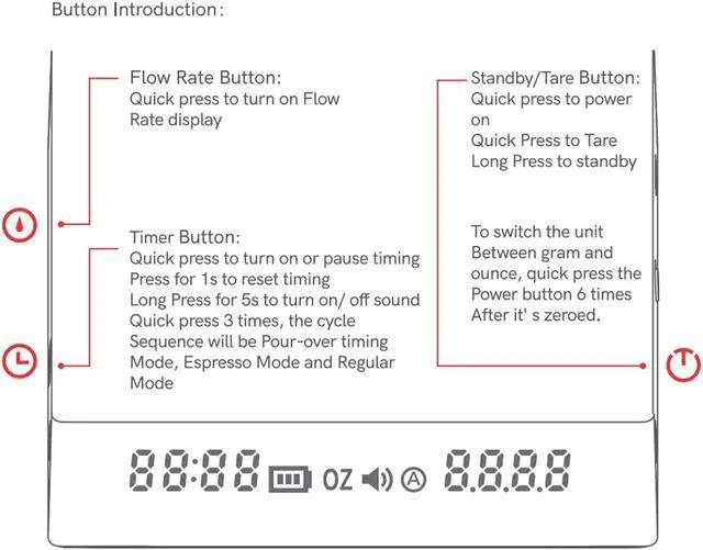 Alt view image 6 of 7 - Black Mirror Nano Coffee Scale, Mini Espresso Scale for Baking Cooking Flow Measurement, Digital Food Scale Poor Over Hand Drip Scale Weighing Instrument Auto Mode Timer Function LED, Black