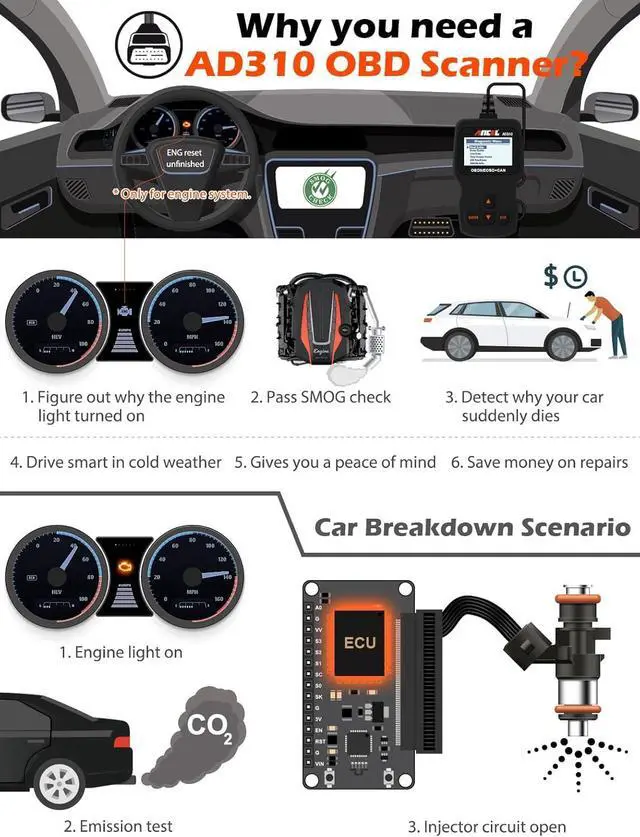 Alt view image 2 of 7 - AD310 Classic Enhanced Universal OBD II Scanner Car Engine Fault Code Reader CAN Diagnostic Scan Tool, Read and Clear Error Codes for 1996 or Newer OBD2 Protocol Vehicle (Black)