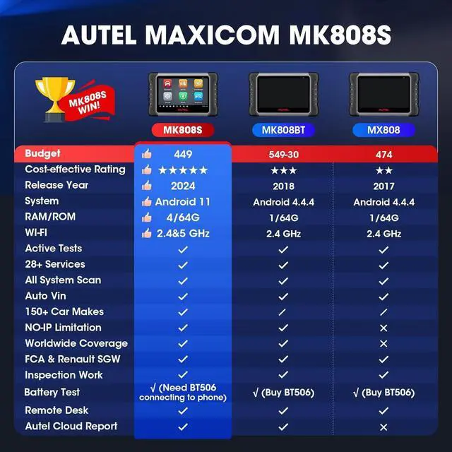 Alt view image 6 of 7 - Scanner MaxiCOM MK808S: 2024 Bidirectional Tool as MK808BT Pro MX808S M808Z, Function as MaxiCheck MX900, 28+ Service, Active Test, All System Diagnose, Injector Coding, FCA Autoauth Android 11