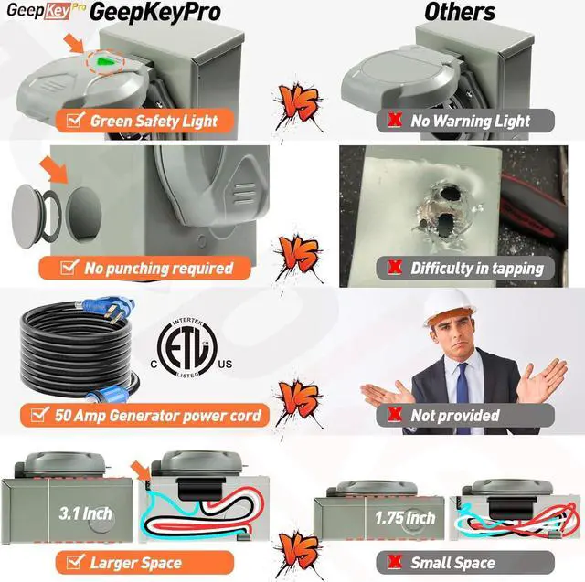 Alt view image 2 of 7 - 50 Amp Generator Cord and Power Inlet Box [Pre-Drilled], 50FT Generator Cords 50 Amp,125V/250V Generator Power Cord NEMA14-50P/SS2-50R Twist Lock Connector