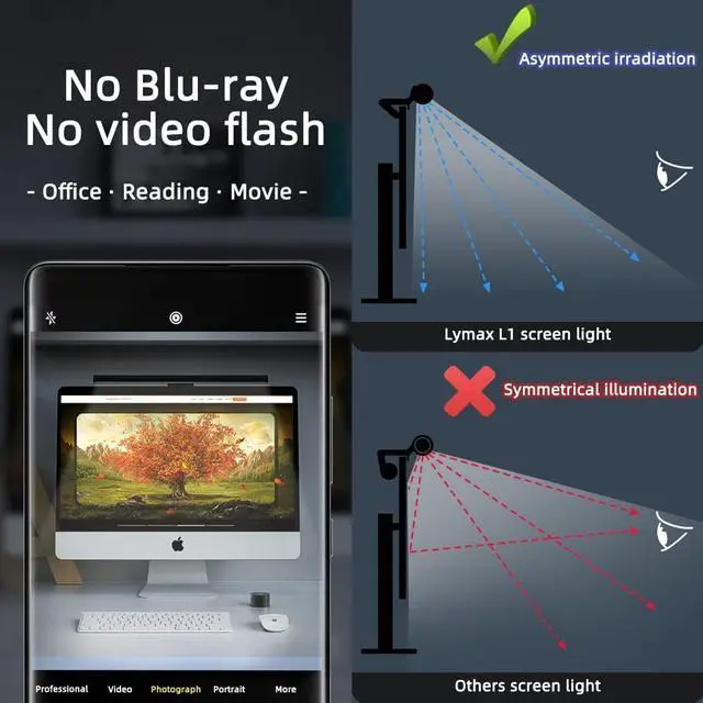 Alt view image 3 of 5 - Computer Monitor Light Bar,Wireless Remote Control Multiple Screen Lamp with Dimmer Switch, USB Powered, E-Reading LED Light, Anti-Glare for Office/Home, Brightness/Color Temperature Adjustment