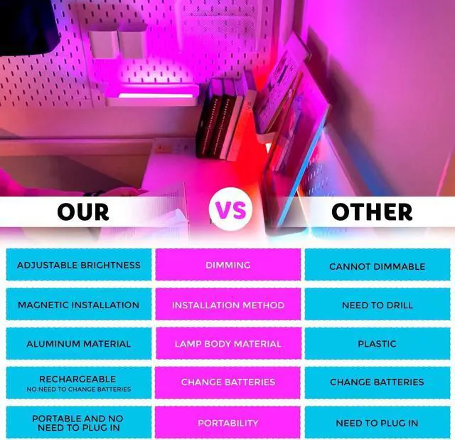 Alt view image 5 of 7 - 4 Set RGB Under Cabinet Lighting,USB Rechargeable Adjust Brightness Color Light, Wireless Magnetic Portable Under Cabinet Linghts,Motion Sensor Color Changing Light for Party, Bar