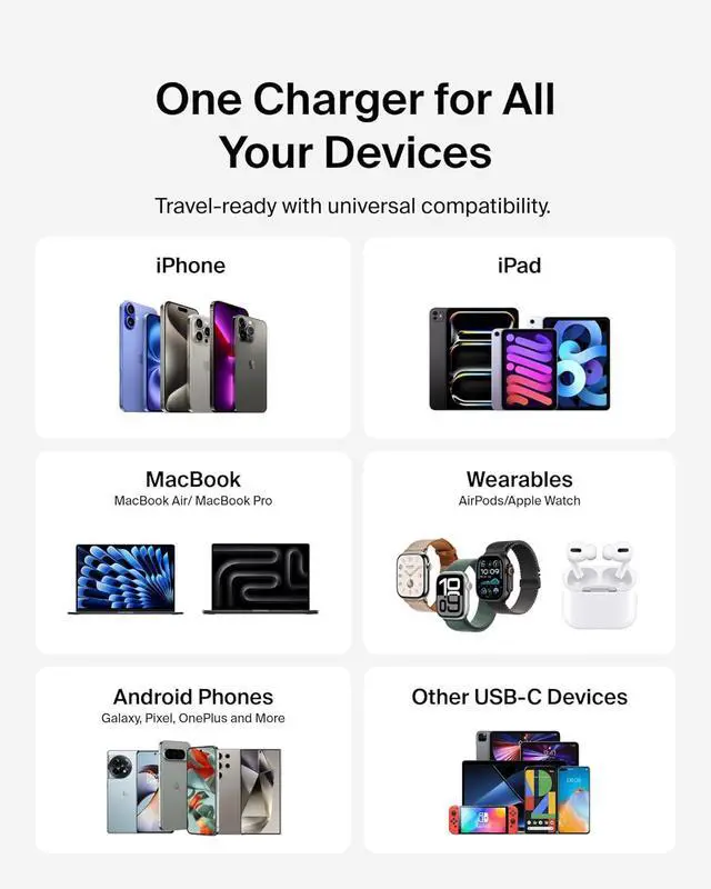 Alt view image 6 of 7 - Belkin 4-Port USB C Charger Block 200W - GaN Multi-Port Charger USB-C PD 3.1 Fast Charge + 5ft Power Cord - MacBook, iPhone 16, iPad, Galaxy S25, Google Pixel, Nintendo Switch 2 & More