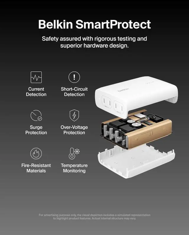 Alt view image 5 of 7 - Belkin 4-Port USB C Charger Block 200W - GaN Multi-Port Charger USB-C PD 3.1 Fast Charge + 5ft Power Cord - MacBook, iPhone 16, iPad, Galaxy S25, Google Pixel, Nintendo Switch 2 & More